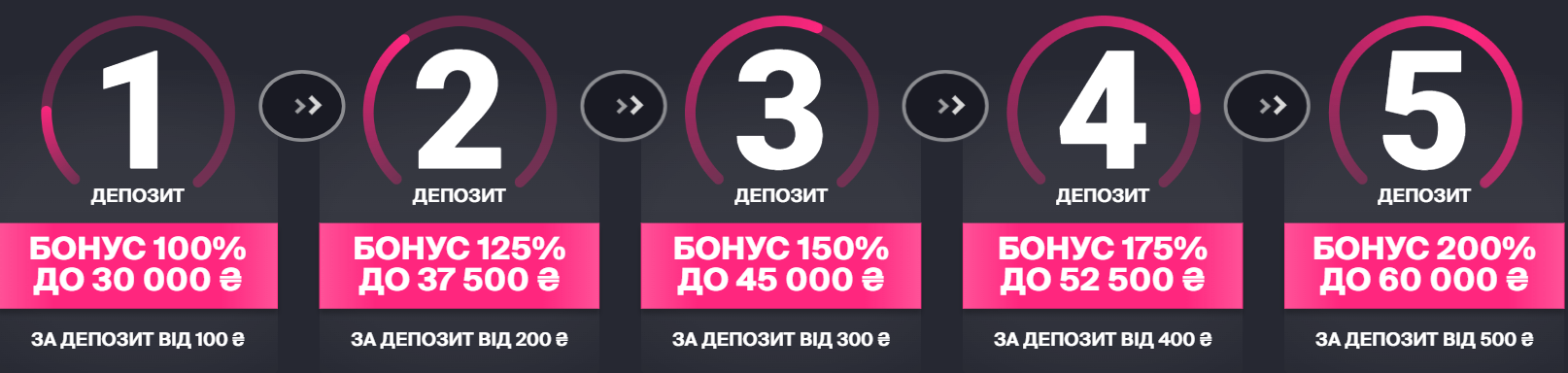 Варианты приветственных бонусов для игроков Favbet